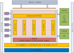 班組建設信息管理系統 高效整合的信息系統集成服務